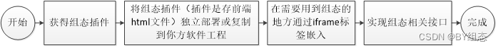 Web组态可视化编辑器 快速绘制组态图插图(22)