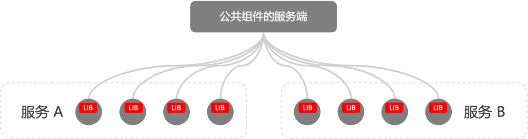 Master-Worker 架构的灰度发布难题插图(3)