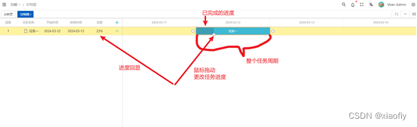 前端vue实现甘特图插图(3)