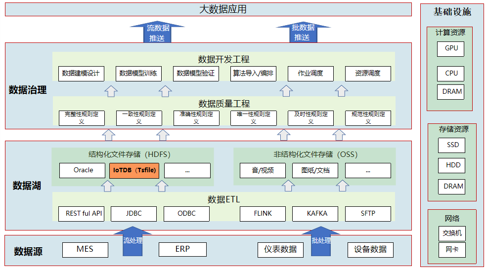 基于IoTDB 平台的学习和研究插图(5)