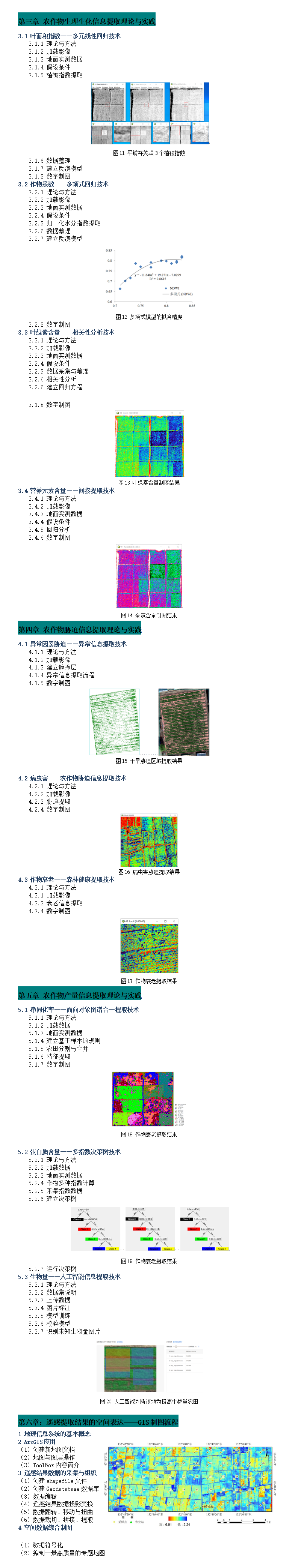 无人机遥感在农林信息提取中的实现方法与GIS融合应用插图(1)