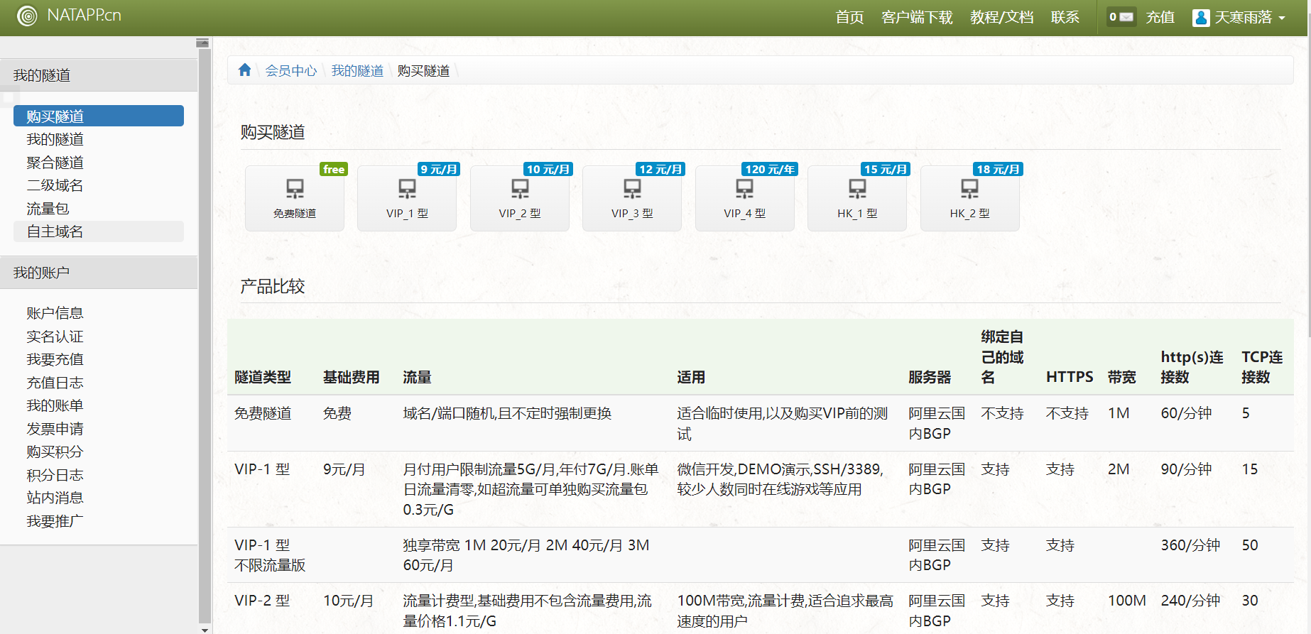 【免费】多种方法手把手教你如何将自己做的网页做成网络链接（直接访问）插图(21)