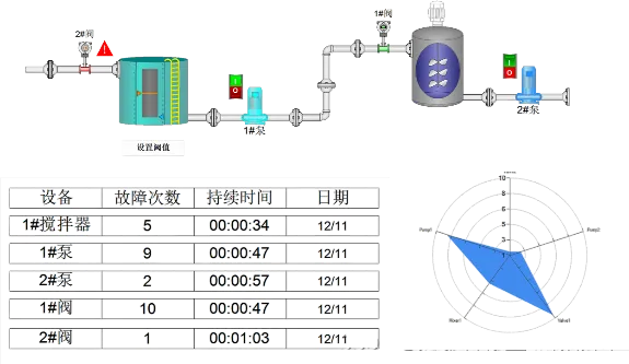 宏集Panorama SCADA：个性化定制，满足多元角色需求插图(5)