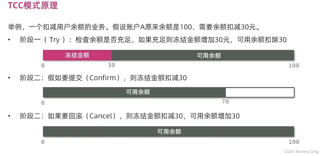 微服务学习Day9-分布式事务Seata插图(34)