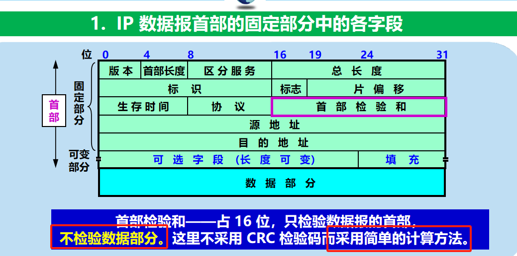 计算机网络 期末复习（谢希仁版本）第4章插图(38)