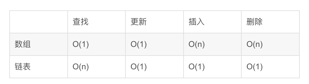 算法学习：数组 vs 链表插图(5)