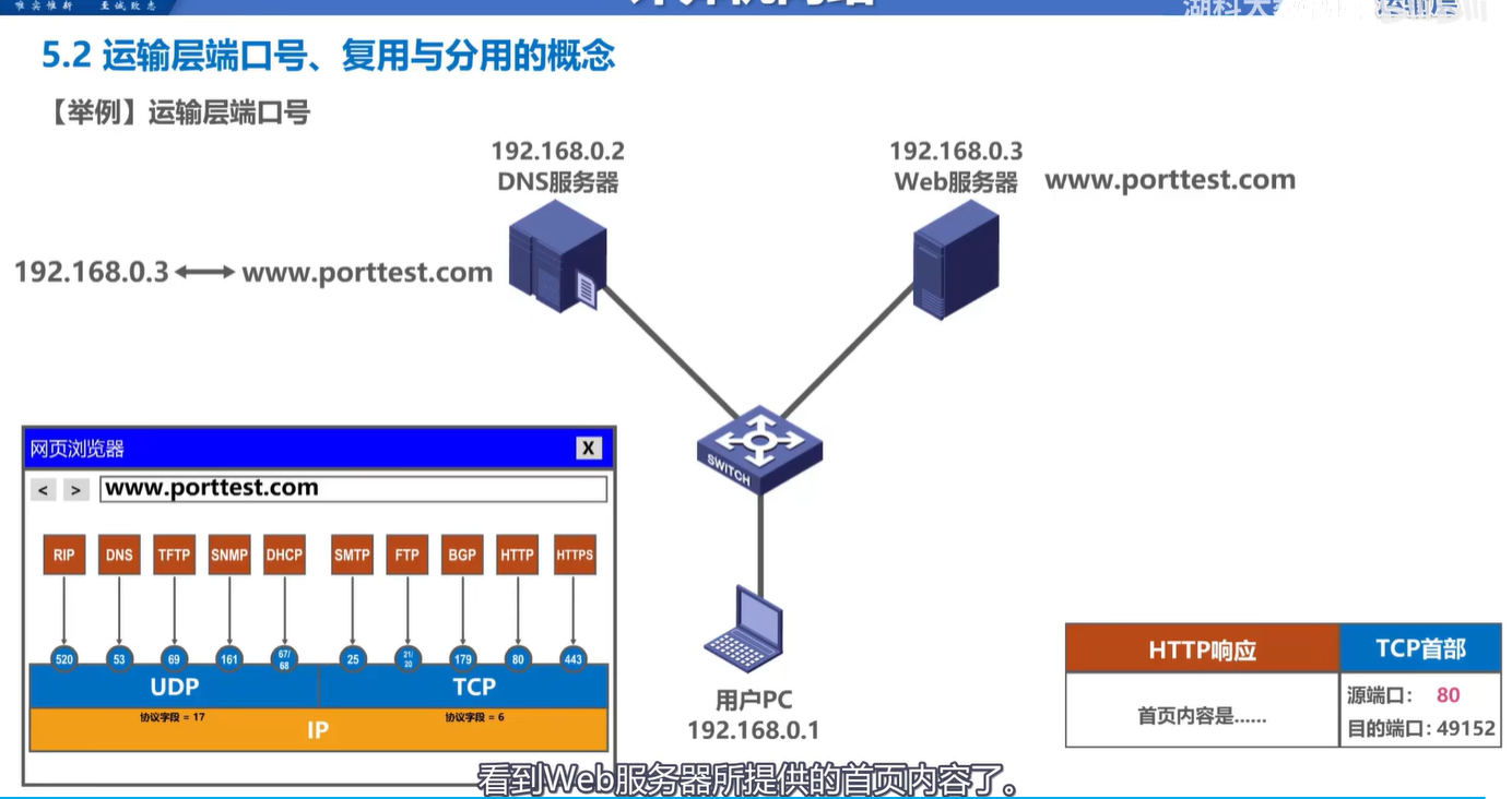 计算机网络学习记录 运输层 Day5插图(10)