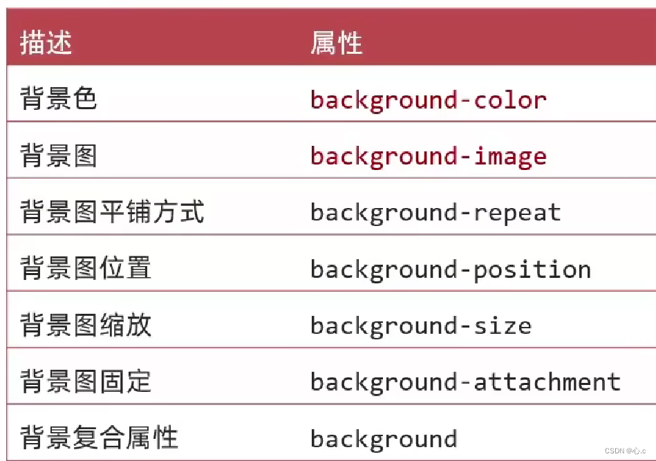 前端 CSS插图(6)