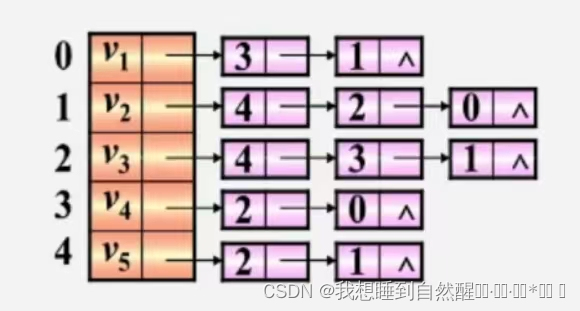 【数据结构】图论入门插图(4)