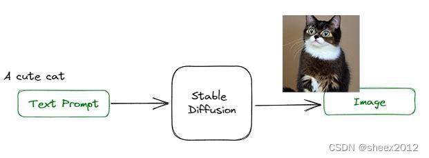 Stable Diffusion Windows本地部署超详细教程（手动+自动+整合包三种方式）插图