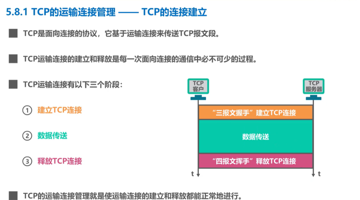 计算机网络学习记录 运输层 Day5插图(50)