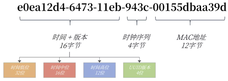 MySQL 高级 – 第十一章 | 索引优化与查询优化插图(51)