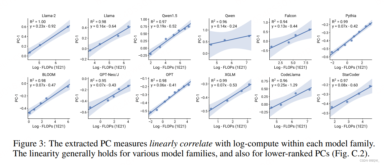 【自然语言处理】【Scaling Law】Observational Scaling Laws：跨不同模型构建Scaling Law插图(2)