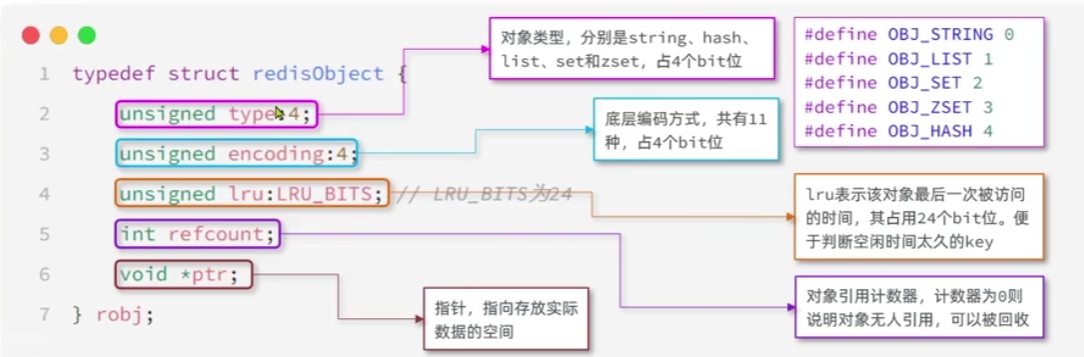 Redis进阶知识个人汇总插图(4)