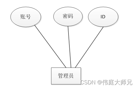 医院挂号预约|医院挂号预约小程序|基于微信小程序的医院挂号预约系统设计与实现(源码+数据库+文档)插图(8)