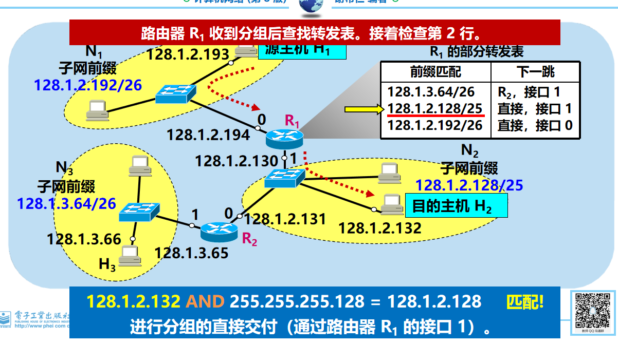 计算机网络 期末复习（谢希仁版本）第4章插图(40)