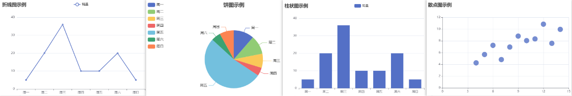 【前端】实际开发案例插图(18)