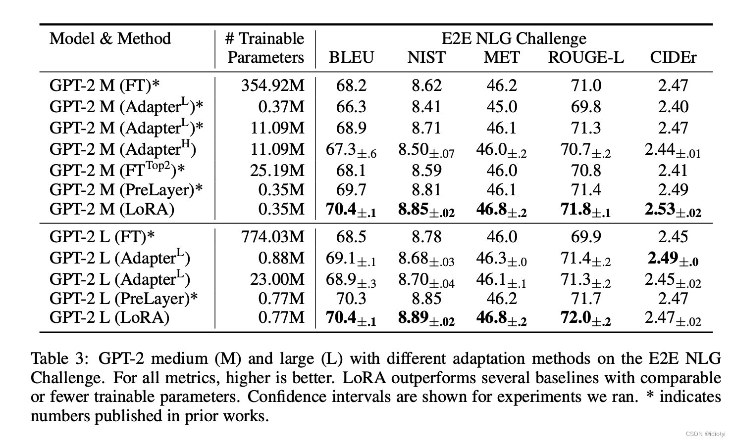 【文献阅读】LORA: LOW-RANK ADAPTATION OF LARGE LANGUAGE MODELS插图(4)