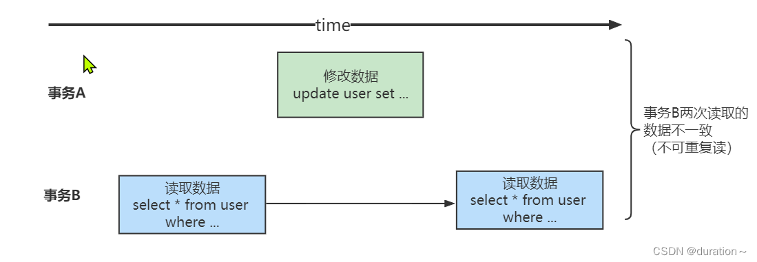 MySQL事务与MVCC插图(2)