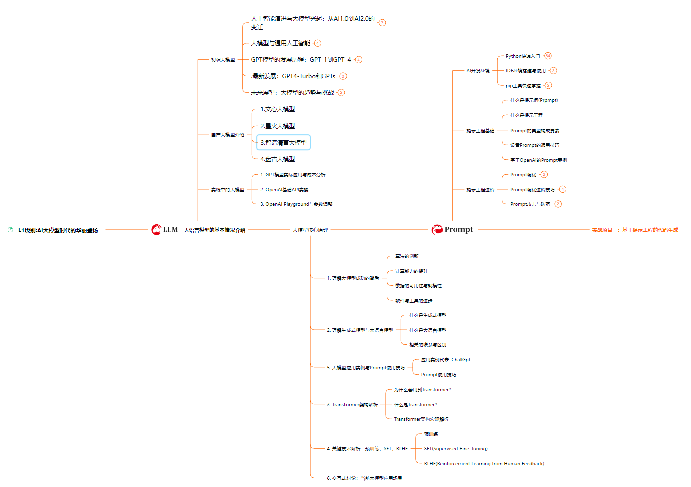 大模型多轮问答的两种方式插图