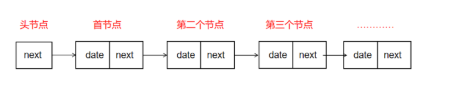 算法学习：数组 vs 链表插图(4)