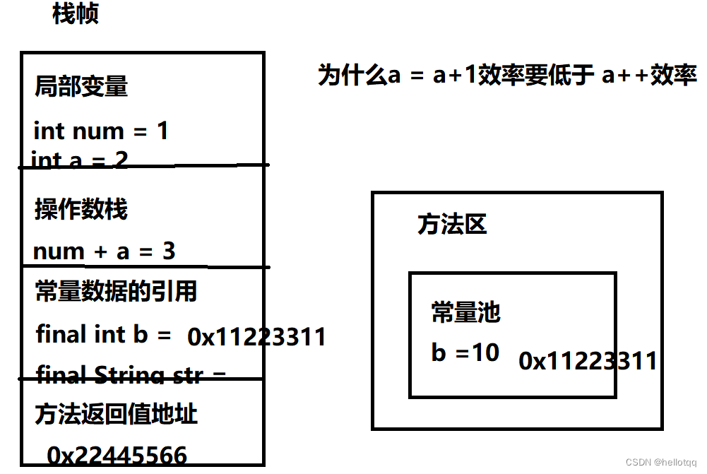 JVM学习笔记（持续更新）插图(8)