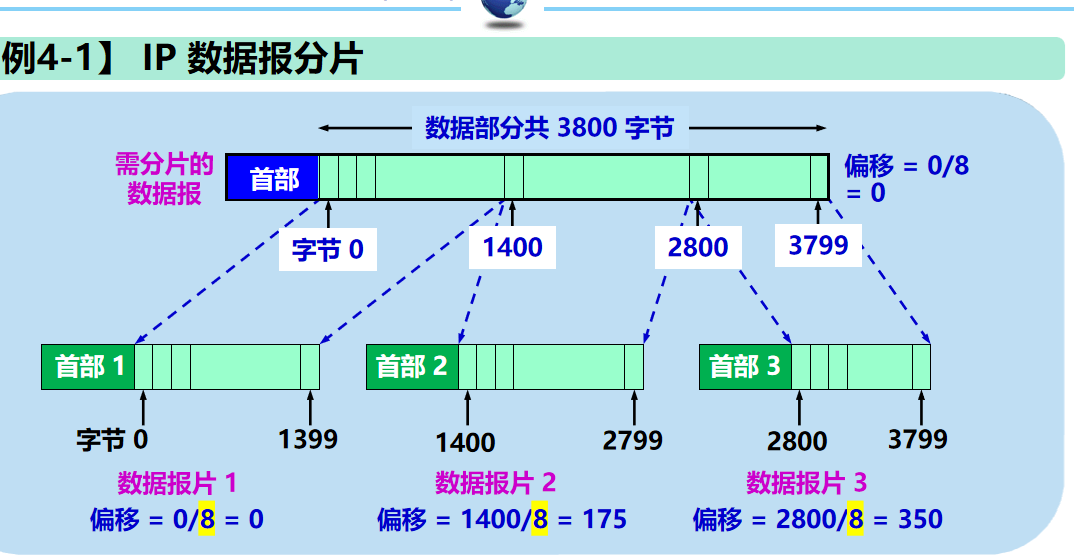 计算机网络 期末复习（谢希仁版本）第4章插图(36)