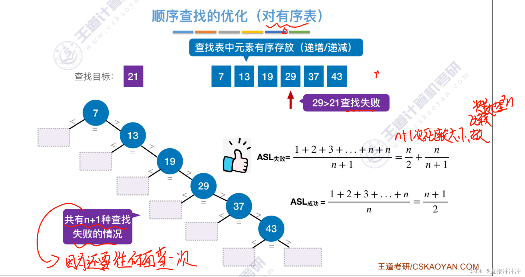 数据结构-第七章（2.线性结构）插图(6)