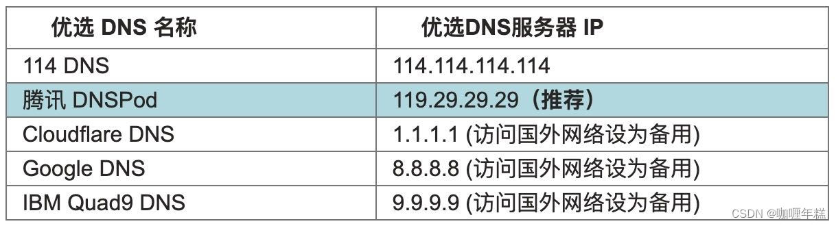 如何设置手机的DNS插图