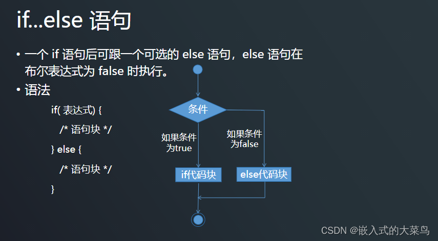 Linux C语言：控制语句（if switch）插图