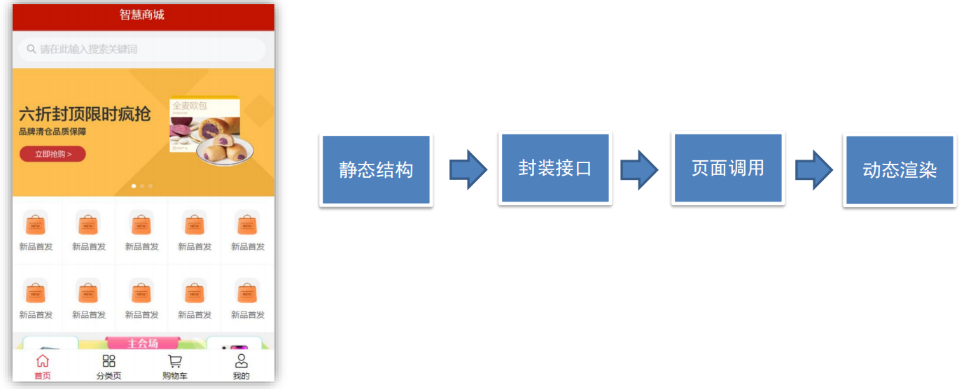 Vue学习笔记(黑马前端)插图(97)