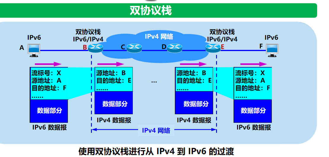 计算机网络 期末复习（谢希仁版本）第4章插图(47)