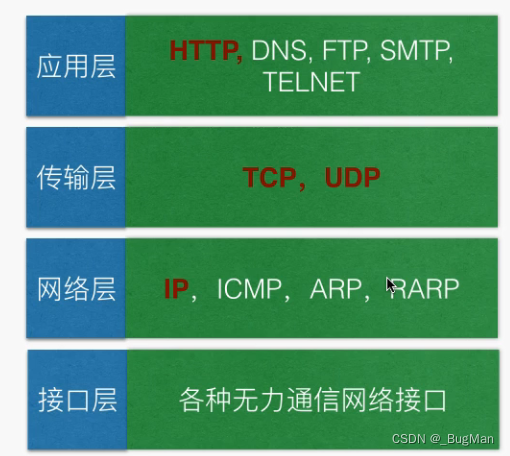 【web知识清单】你想要的都有：网络、HTTP、会话保持、认证授权……持续更新中插图(3)