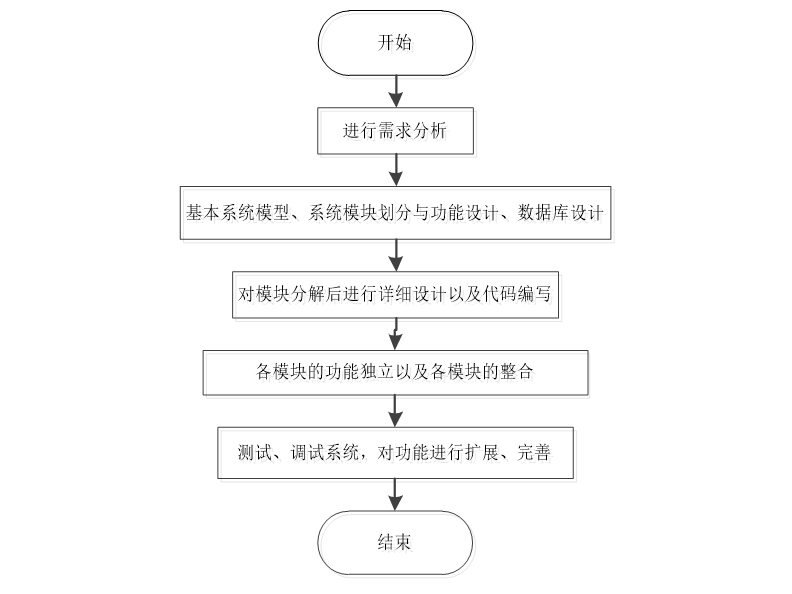 【Java毕业设计】基于JSP+SSM的物流管理系统插图