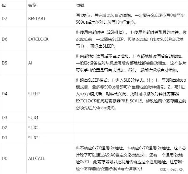 STM32–PCA9685驱动（16路舵机驱动模块）插图(2)