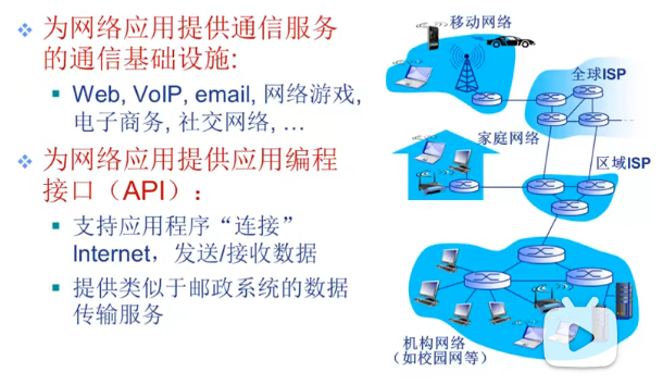 第一周：计算机网络概述（上）插图(4)