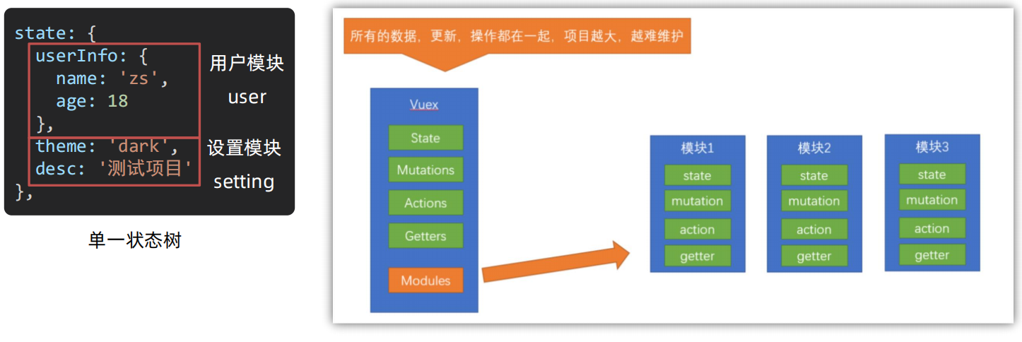 Vue学习笔记(黑马前端)插图(70)