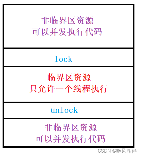 Linux下线程的互斥与同步详解插图(3)