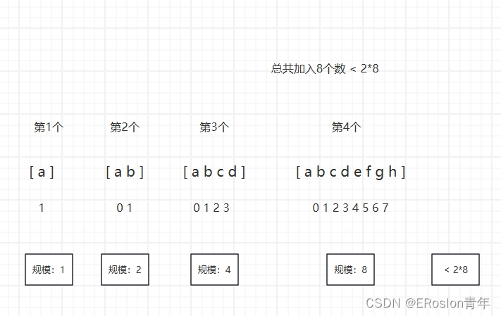 算法学习笔记——时间复杂度和空间复杂度插图