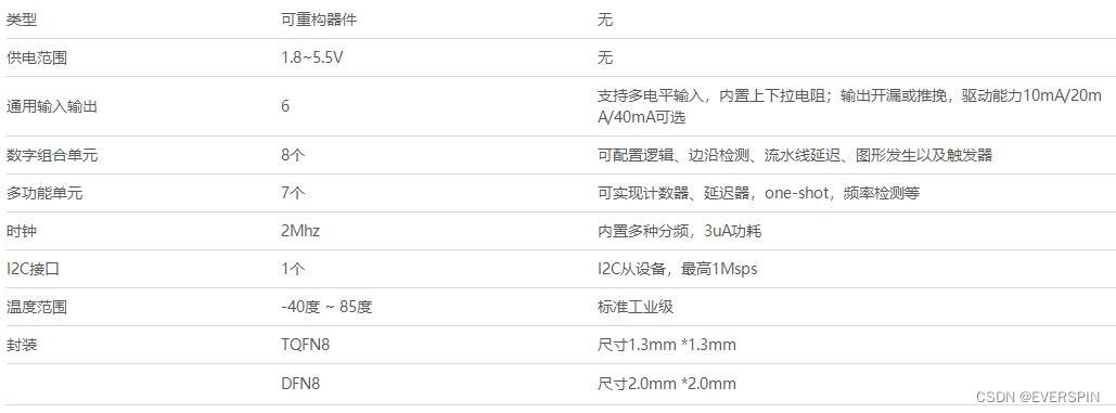 推荐低成本低功耗的纯数字现场可重构IC插图