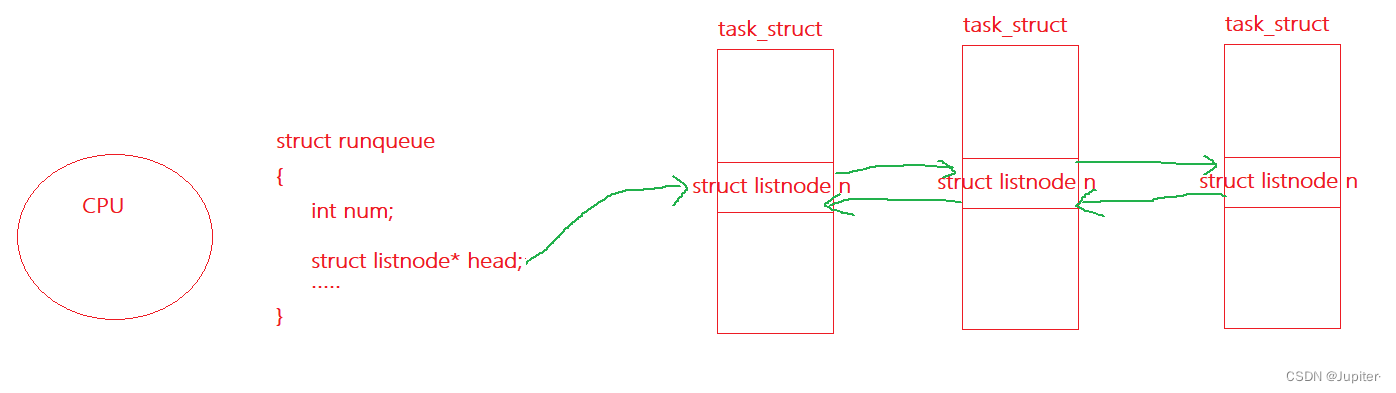 【Linux学习】深入了解Linux中进程状态及其转换插图(3)