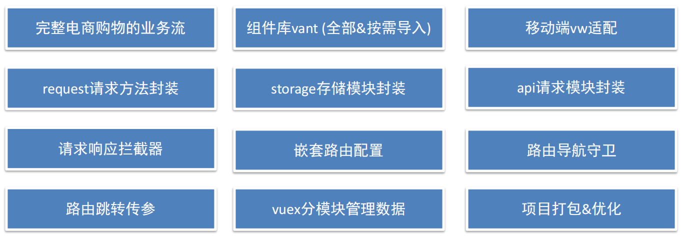 Vue学习笔记(黑马前端)插图(79)