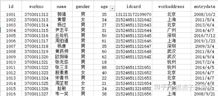 SQL入门教程插图