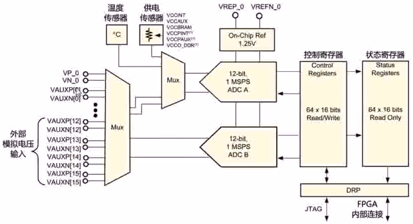 FPGA学习笔记-1 FPGA原理与开发流程插图(32)