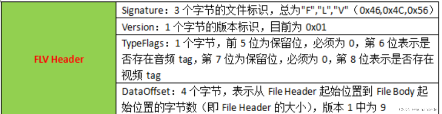 音视频开发15 FFmpeg FLV封装格式分析插图(4)