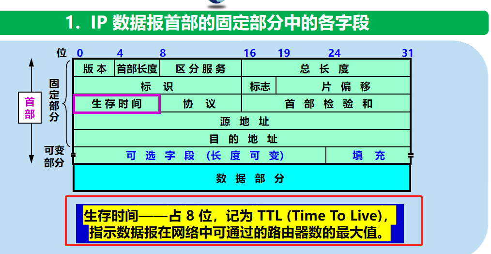 计算机网络 期末复习（谢希仁版本）第4章插图(37)