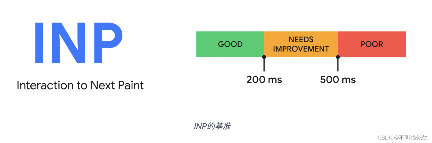 2023 Google 开发者大会：Web平台新动向插图(4)