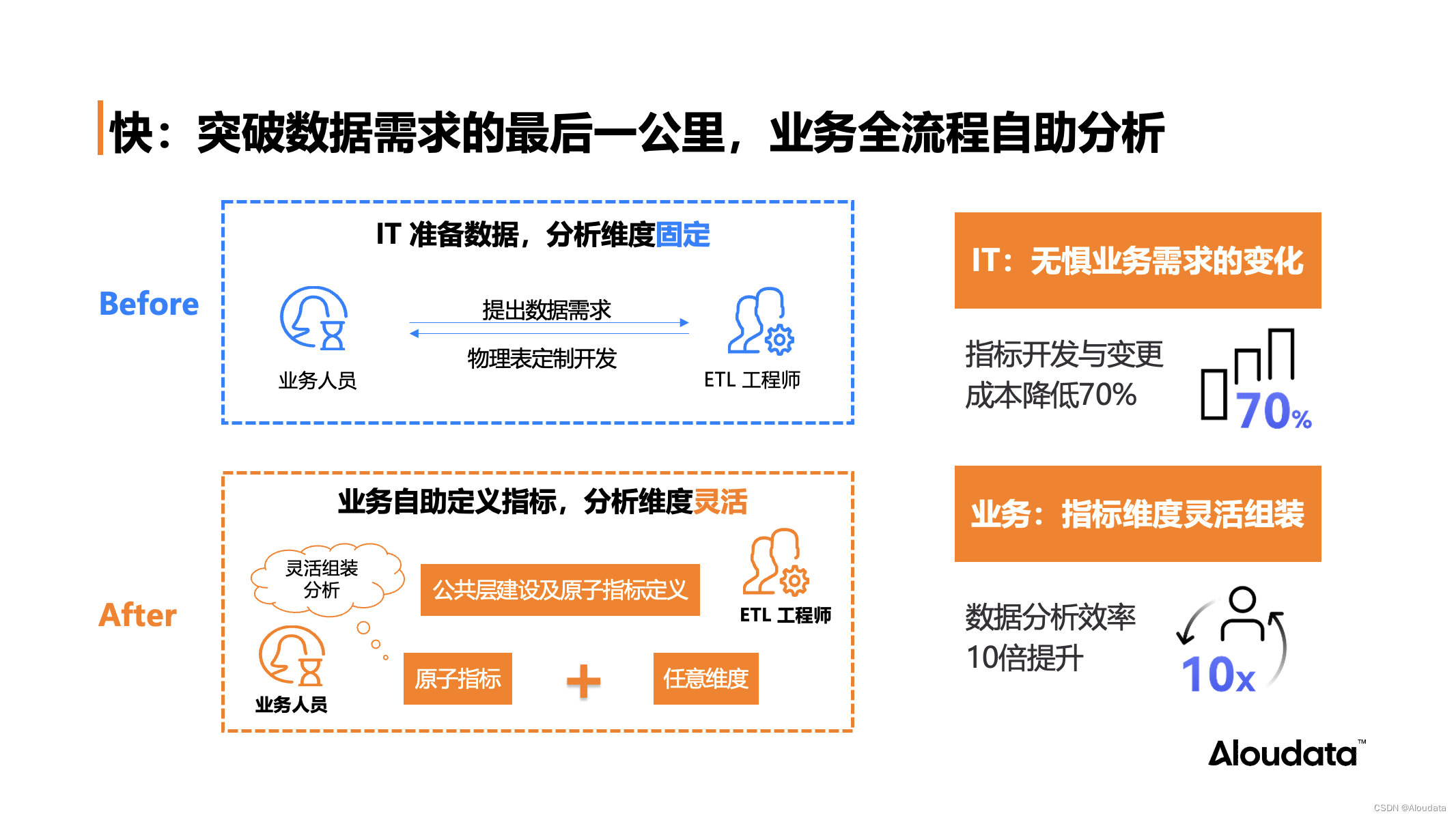 NoETL 自动化指标平台打造数据分析自由插图(6)