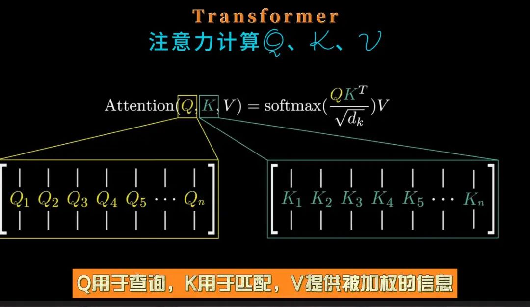 Transformer动画讲解：注意力计算Q、K、V插图(1)