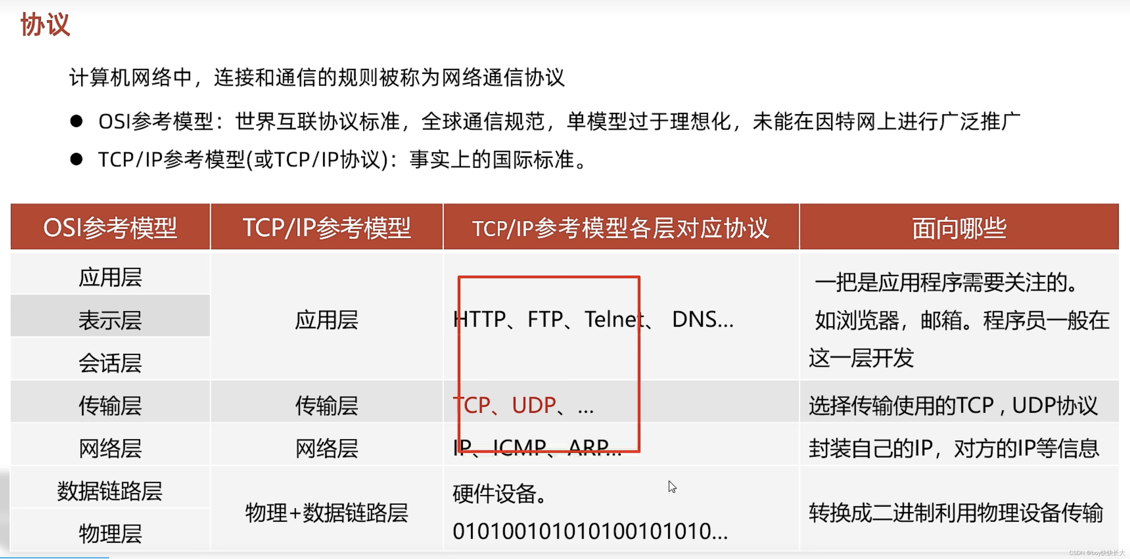 Java网络编程插图(4)